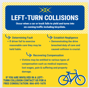 Graphic Describing How Left Turn Collisions Between Bicycles and Cars Happen and Tips on What to do After