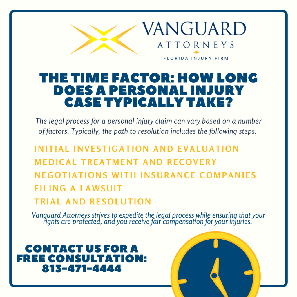 Infographic. Title: How Long Does A Personal Injury Case Typically Take? Content: The legal process for a personal injury claim can vary based on a number of factors. Typically, the path to resolution includes the following steps: 1. Initial investigation and evaluation medical treatment and recovery negotiations with insurance companies. 2. Filing a lawsuit. 3. Trial and resolution. Vanguard Attorneys strives to expedite the legal process while ensuring that your rights are protected, and you receive fair compensation for your injuries. Contact us for a free consultation at 813-471-4444.