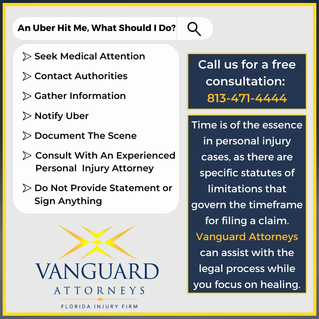 Uber car accident attorney provides information about what to do after being hit by an Uber vehicle. Information includes: seek medical attention, contact authorities, gather information, notify uber, document the scene, consult with an experienced personal injury attorney, do not provide statement or sign anything. Infographic created by a Brandon Uber accident attorney with Vanguard Attorneys.