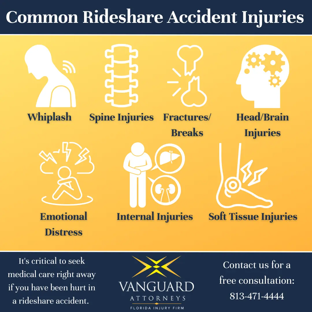 Infographic about common rideshare accident injuries