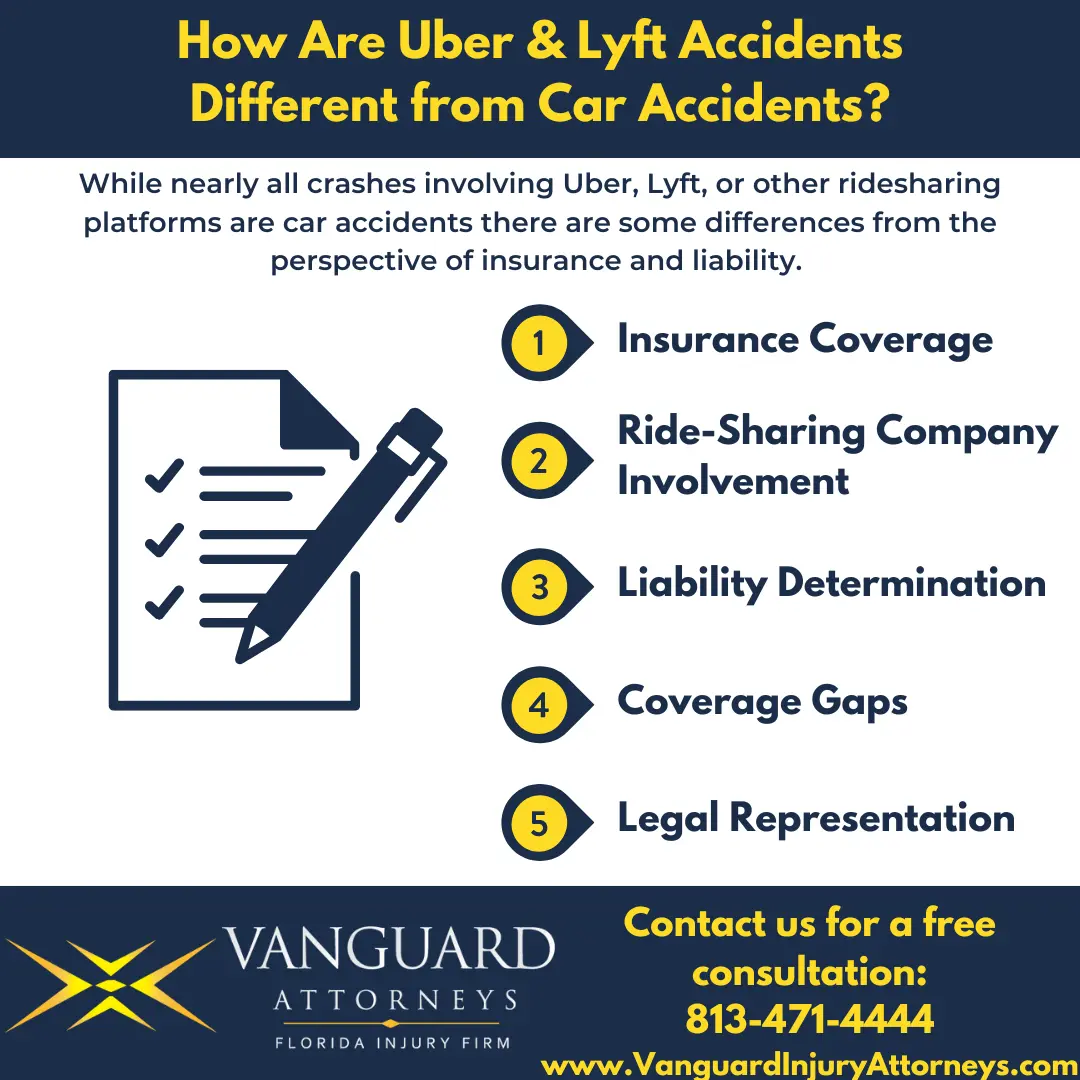 Infographic about differences between rideshare accidents and car accidents