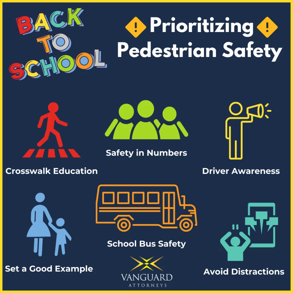 Infographic overview of Prioritizing Pedestrian Safety.