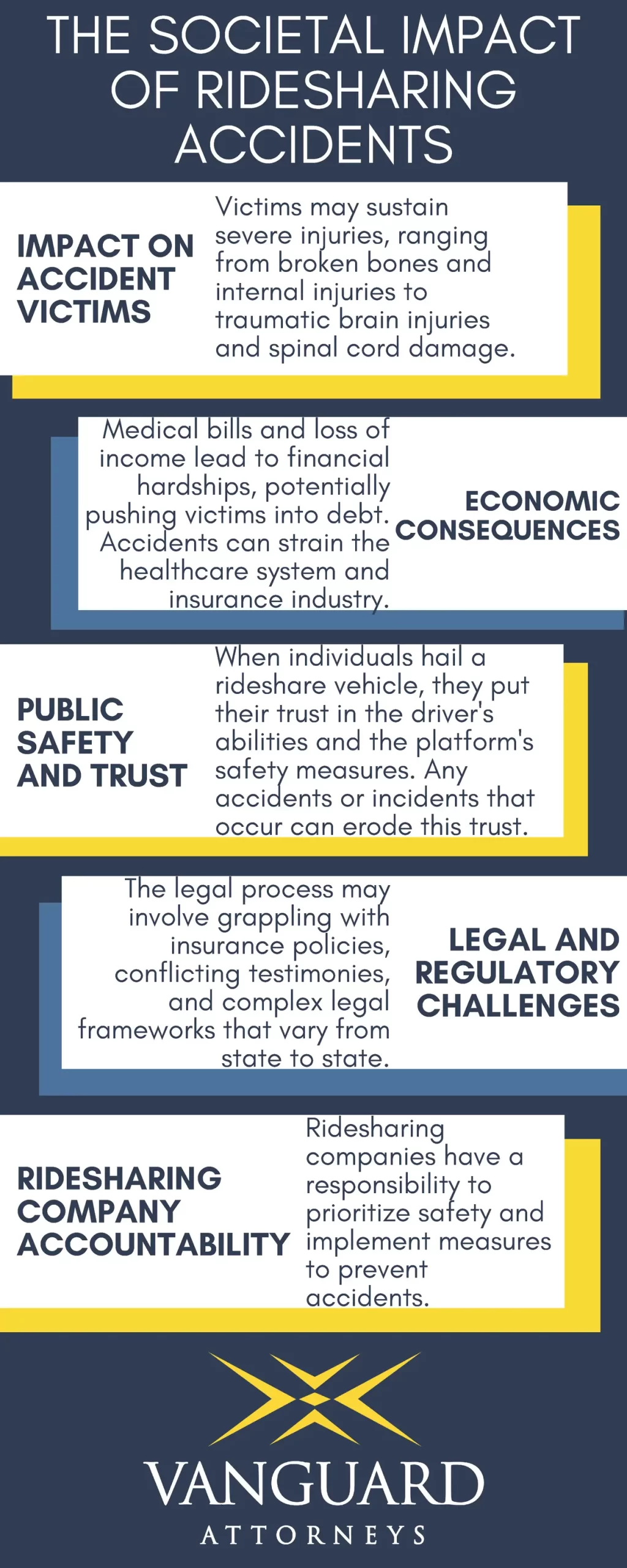 Infographic about the societal impact of ridesharing accidents. Created by Tampa rideshare accident attorneys at Vanguard Attorneys.