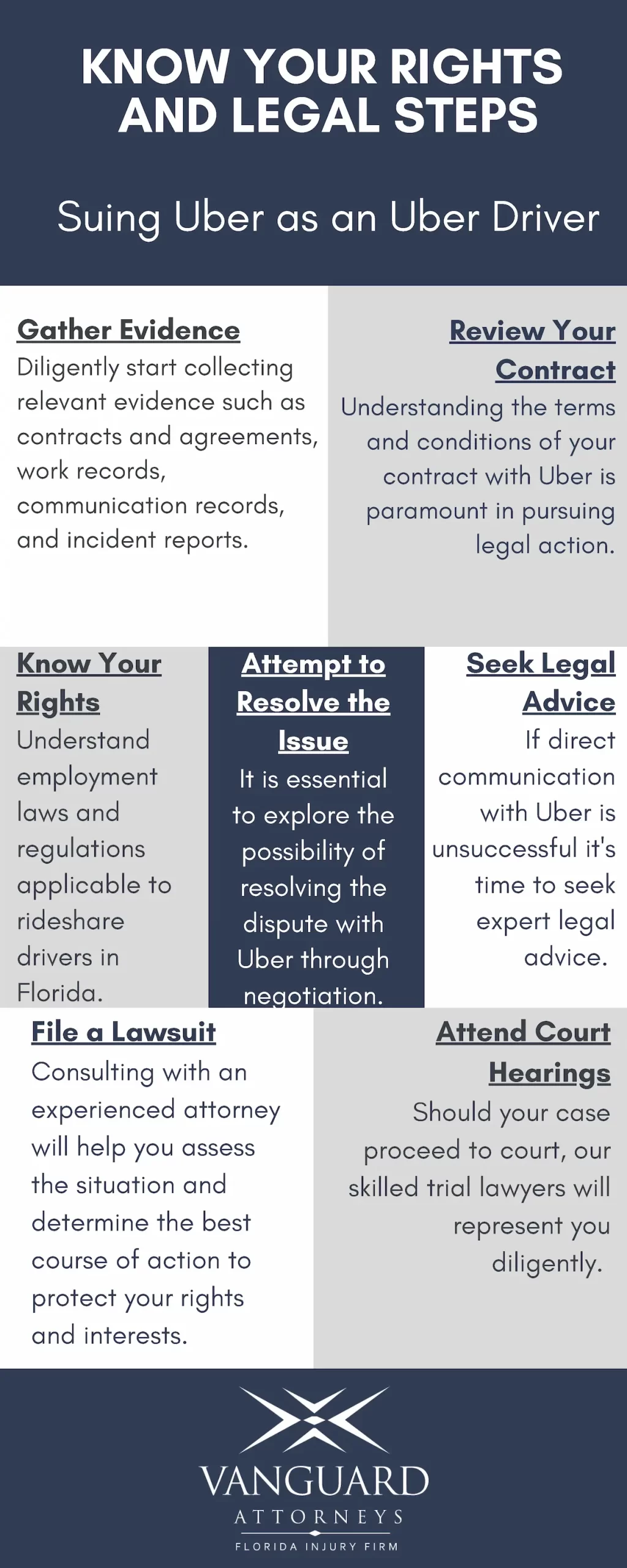 Infographic guide to suing Uber as a driver when your rights as an Uber driver have been violated.