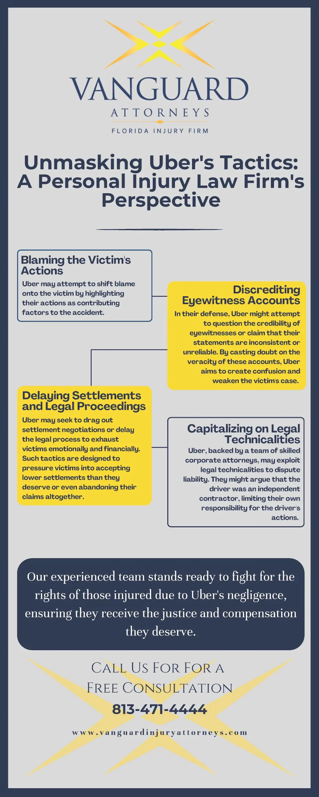 Infographic about Uber's legal tactics, created by Uber accident attorneys.