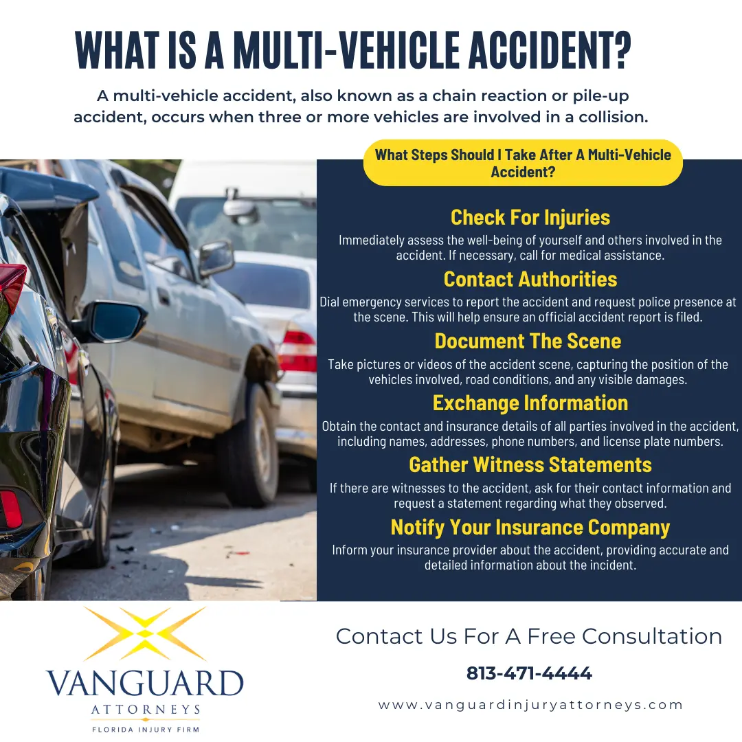 Infographic of the steps to take after a multi-vehicle accident. Contact vanguard attorneys for a free consultation at 813-471-4444