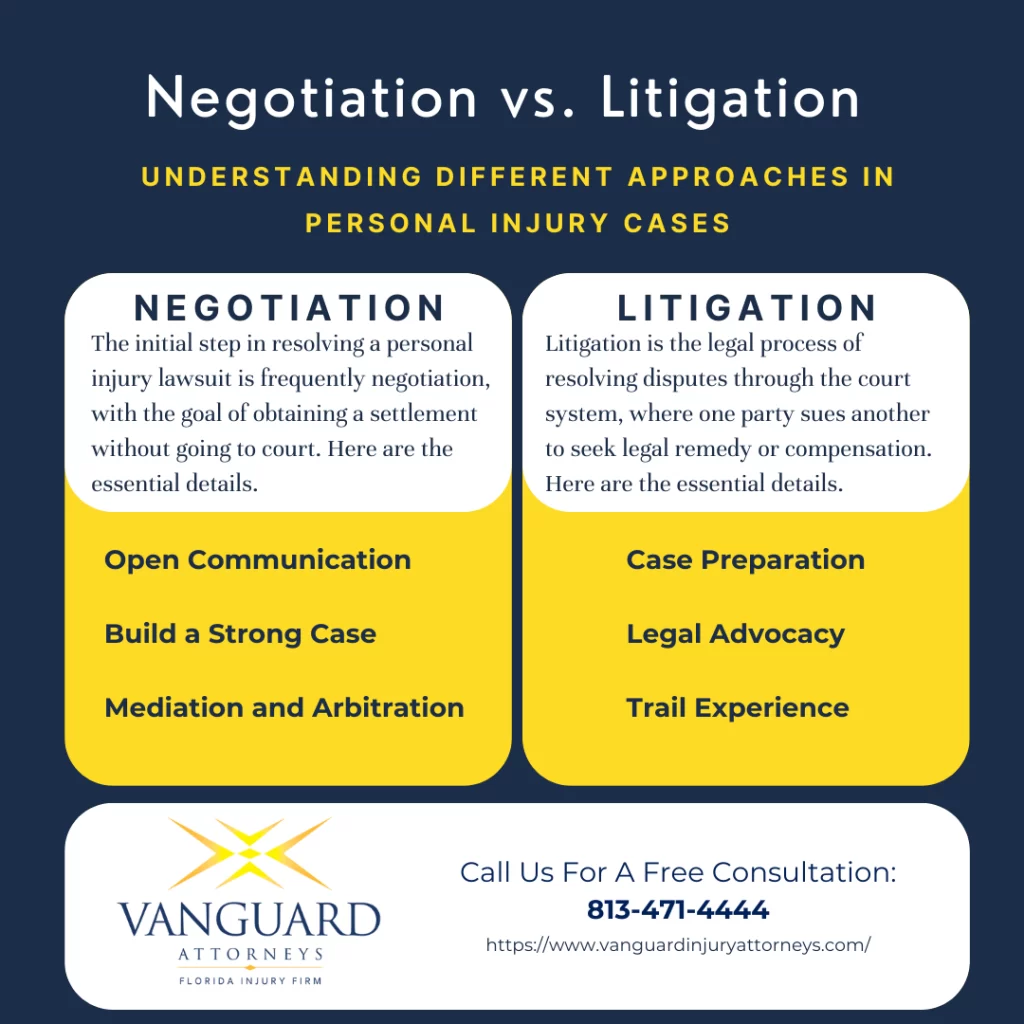 Infographic overview of Negotiation vs. Litigation in Personal Injury Cases.