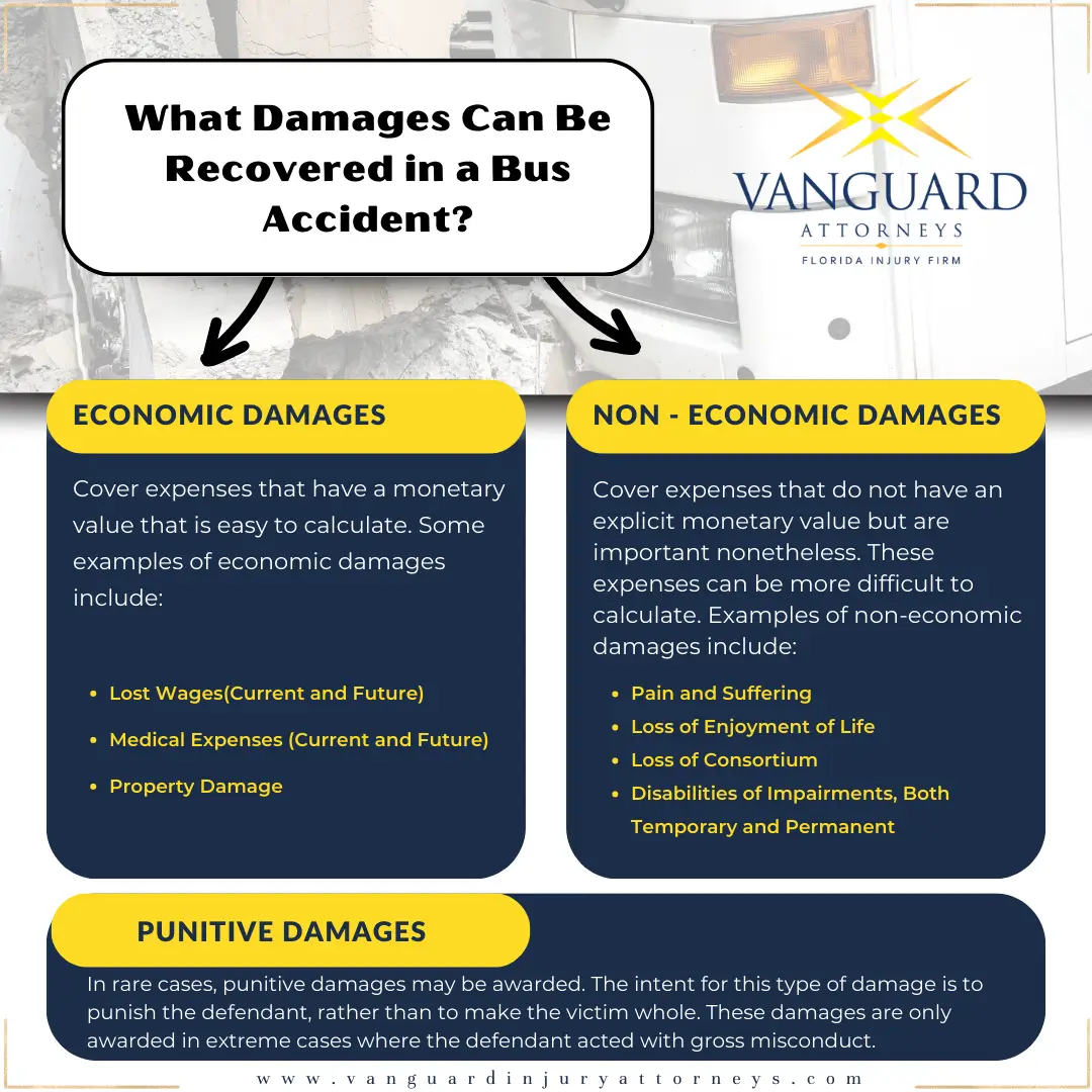 Tampa, Florida Bus Accident Attorney Infographic