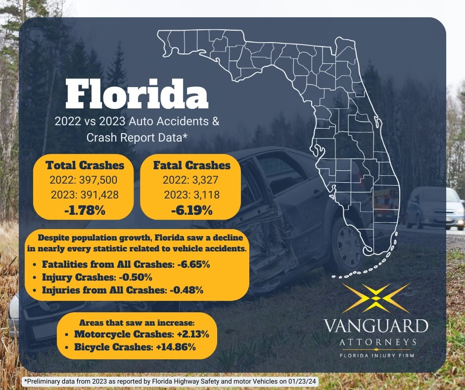 Florida 2023 car accident statistics infographic