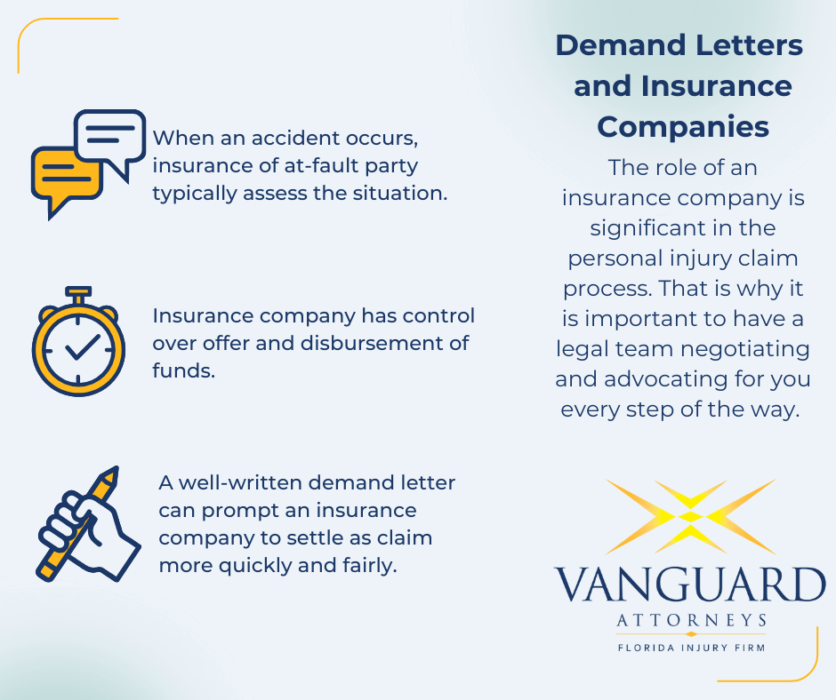 Insurance company demand letters